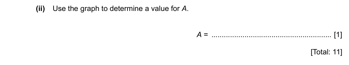 Specimen Paper 5, question 2(d)(ii): Use the graph to determine a value for A. A = [1] [Total: 11]