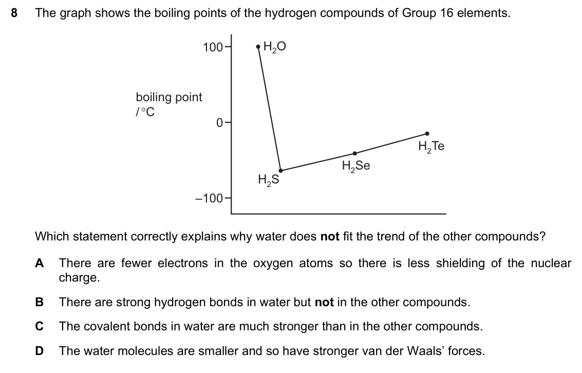 June 2024 Paper 1, question 8: The graph shows the boiling points of the hydrogen compounds of Group 16 elements. 100 H2O boiling point / C 0 H2Te H2Se H2S –100 Which statement correctly exp
