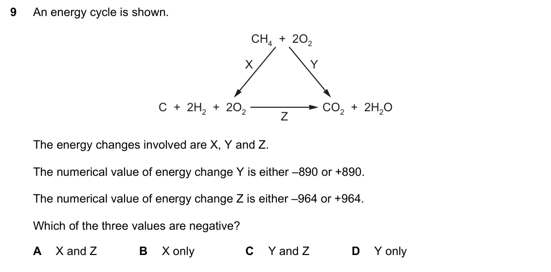 June 2024 Paper 1, question 9: An energy cycle is shown. CH4 + 2O2 X Y C + 2H2 + 2O2 CO2 + 2H2O Z The energy changes involved are X, Y and Z. The numerical value of energy change Y is either 
