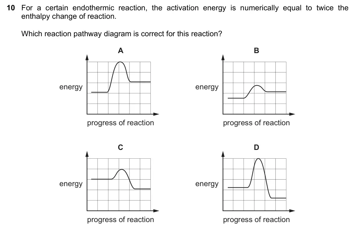 June 2024 Paper 1, question 10: For a certain endothermic reaction, the activation energy is numerically equal to twice the enthalpy change of reaction. Which reaction pathway diagram is corre
