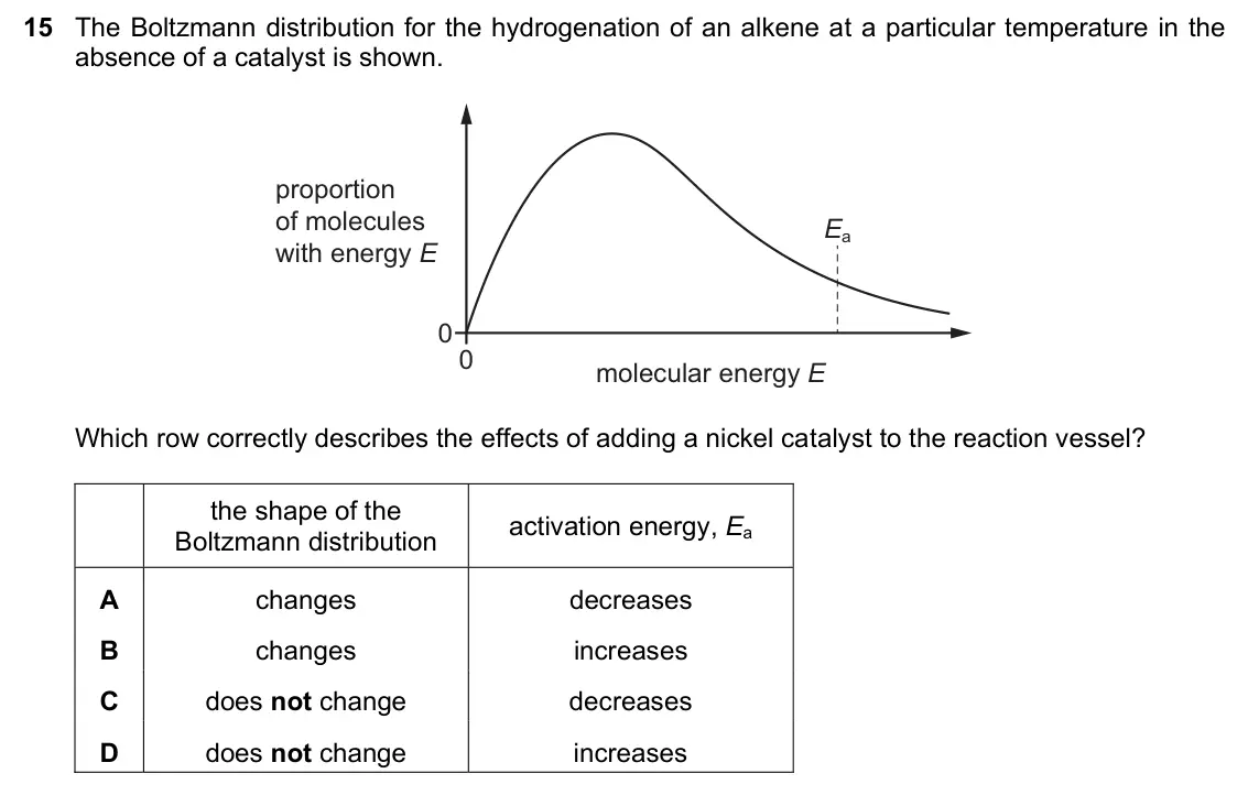 June 2024 Paper 1, question 15: The Boltzmann distribution for the hydrogenation of an alkene at a particular temperature in the absence of a catalyst is shown. proportion of molecules Ea with