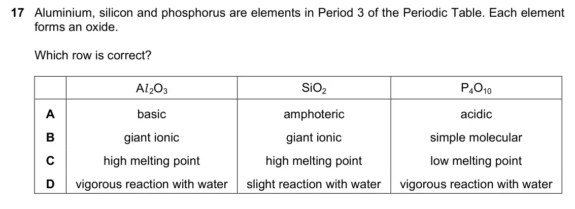 June 2024 Paper 1, question 17: Aluminium, silicon and phosphorus are elements in Period 3 of the Periodic Table. Each element forms an oxide. Which row is correct? Al 2O3 SiO2 P4O10 A basic a