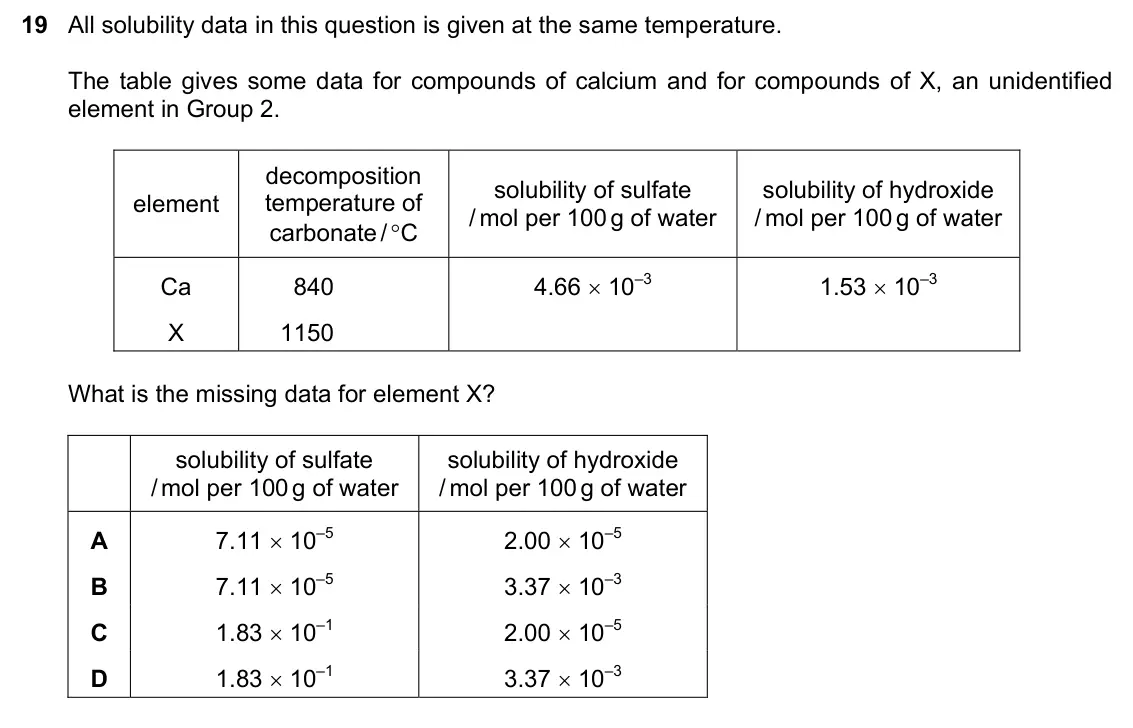 June 2024 Paper 1, question 19: All solubility data in this question is given at the same temperature. The table gives some data for compounds of calcium and for compounds of X, an unidentifie