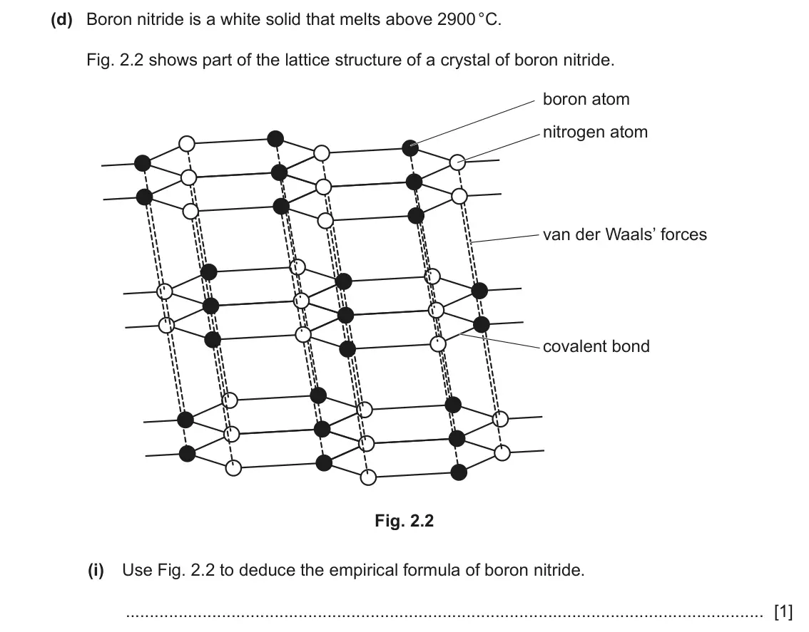 June 2024 Paper 2, question 2(d)(i): Use Fig. 2.2 to deduce the empirical formula of boron nitride. [1]