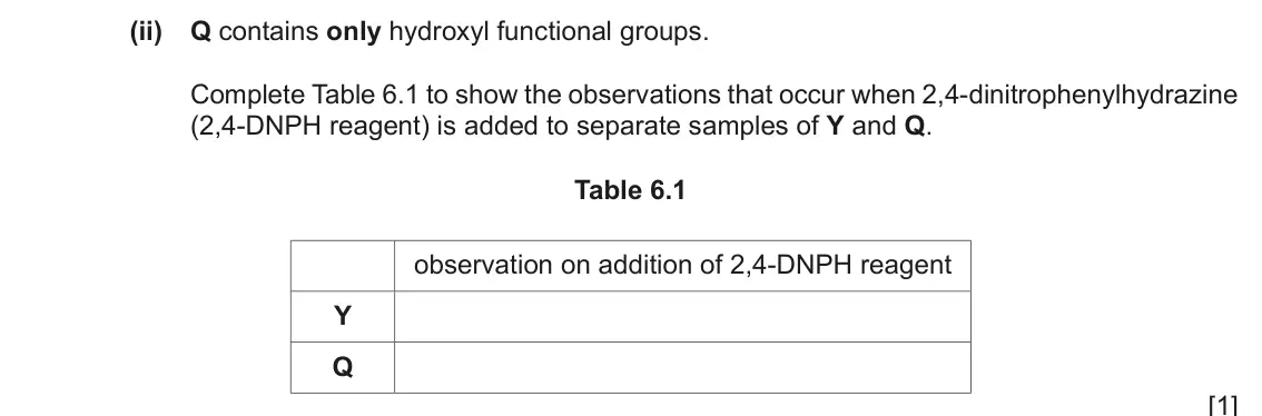 June 2024 Paper 2, question 6(c)(ii): Q contains only hydroxyl functional groups. Complete Table 6.1 to show the observations that occur when 2,4-dinitrophenylhydrazine (2,4-DNPH reagent) is added t