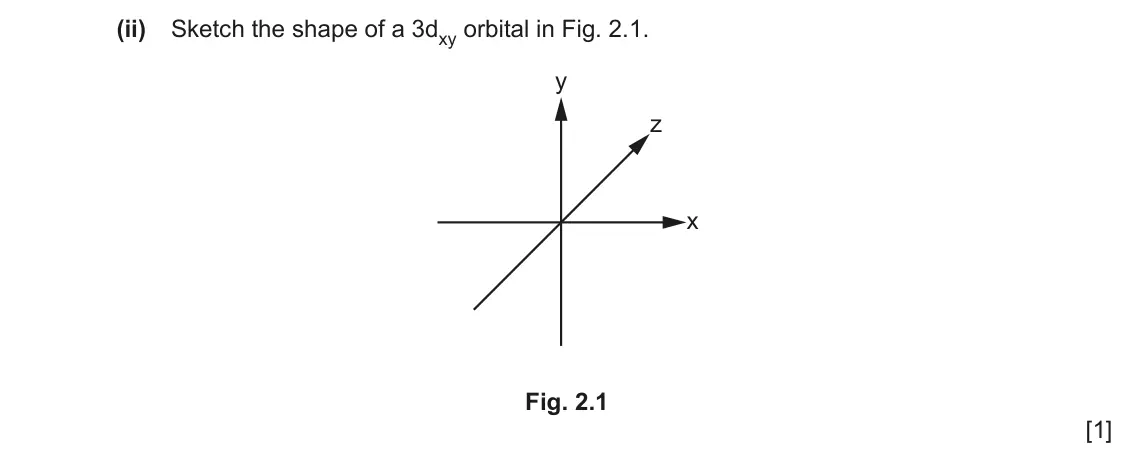 June 2024 Paper 4, question 2(b)(ii): Sketch the shape of a 3dxy orbital in Fig. 2.1. y z x Fig. 2.1 [1]