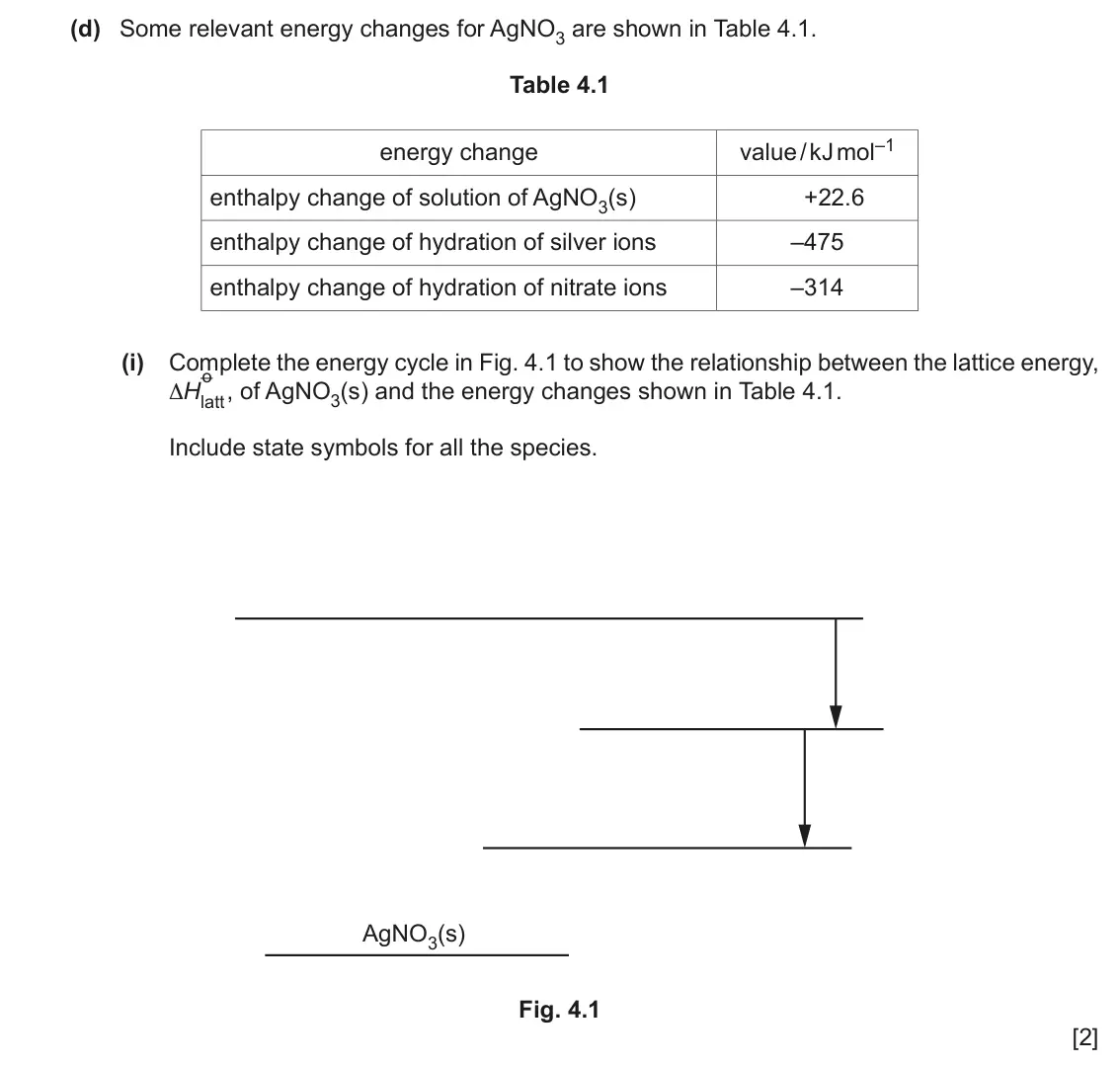 June 2024 Paper 4, question 4(d)(i): Complete the energy cycle in Fig. 4.1 to show the relationship between the lattice energy, o ΔH latt, of AgNO3(s) and the energy changes shown in Table 4.1. Inc