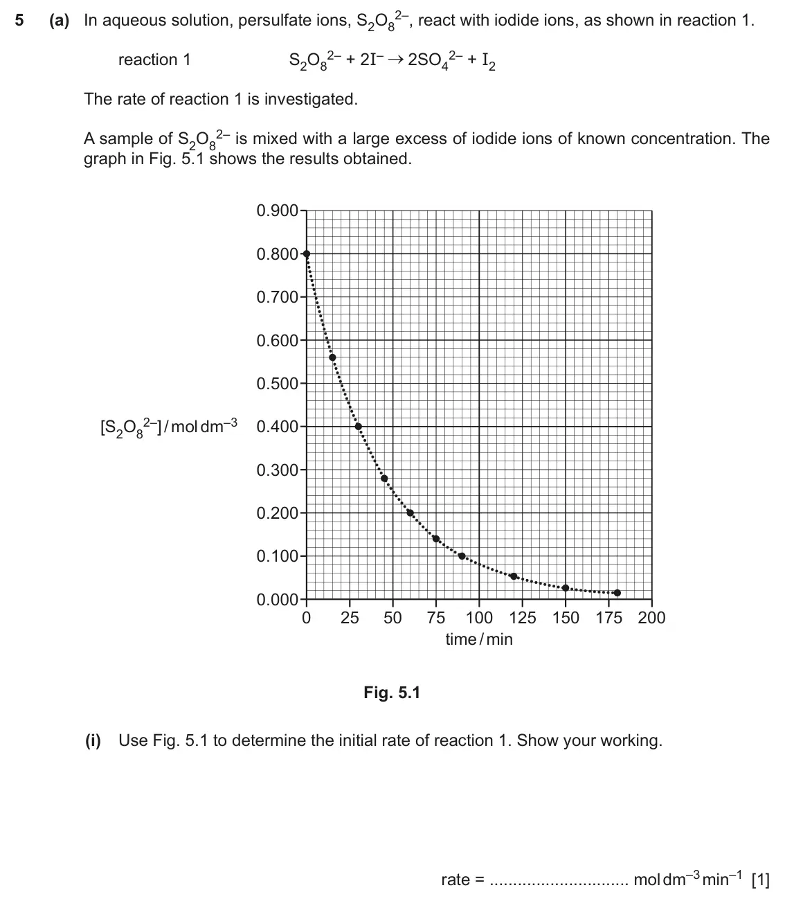 June 2024 Paper 4, question 5(a)(i): Use Fig. 5.1 to determine the initial rate of reaction 1. Show your working. rate = mol dm–3 min–1 [1]