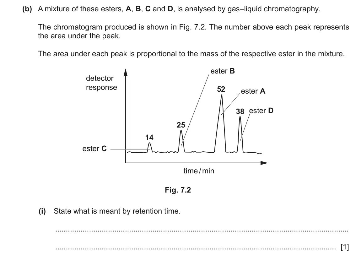 June 2024 Paper 4, question 7(b)(i): State what is meant by retention time. [1]