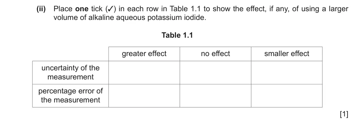 June 2024 Paper 5, question 1(b)(ii): Place one tick (✓) in each row in Table 1.1 to show the effect, if any, of using a larger volume of alkaline aqueous potassium iodide. Table 1.1 greater effect 