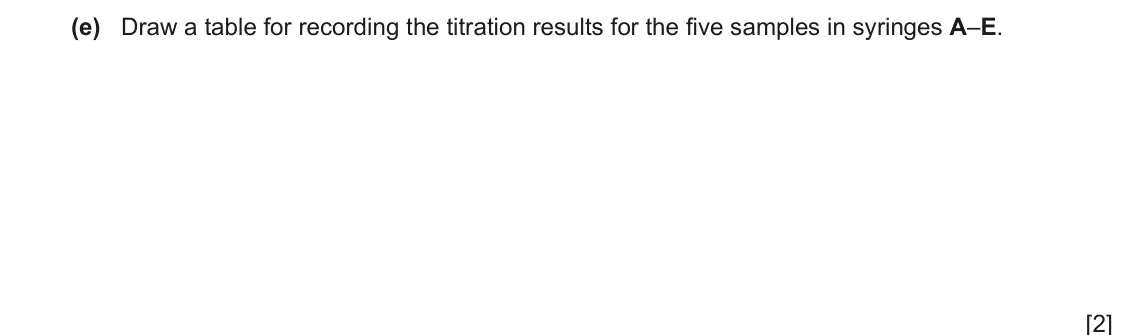 June 2024 Paper 5, question 1(e): Draw a table for recording the titration results for the five samples in syringes A–E. [2]