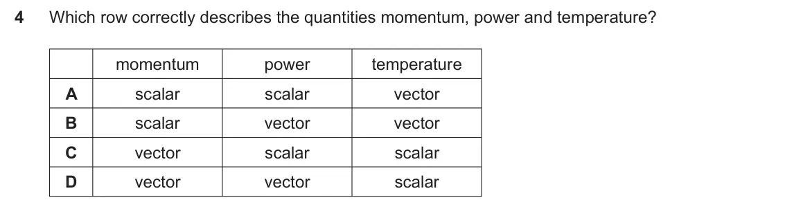 Specimen Paper 1, question 4: Which row correctly describes the quantities momentum, power and temperature? momentum power temperature A scalar scalar vector B scalar vector vector C vector