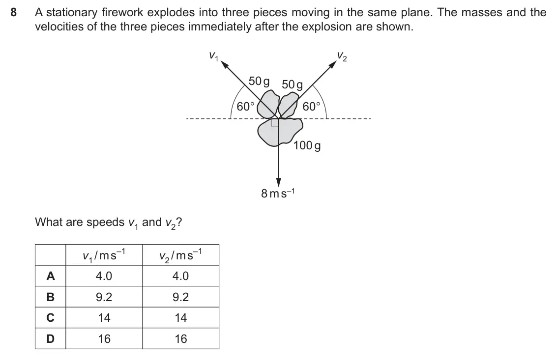 Specimen Paper 1, question 8: A stationary firework explodes into three pieces moving in the same plane. The masses and the velocities of the three pieces immediately after the explosion are