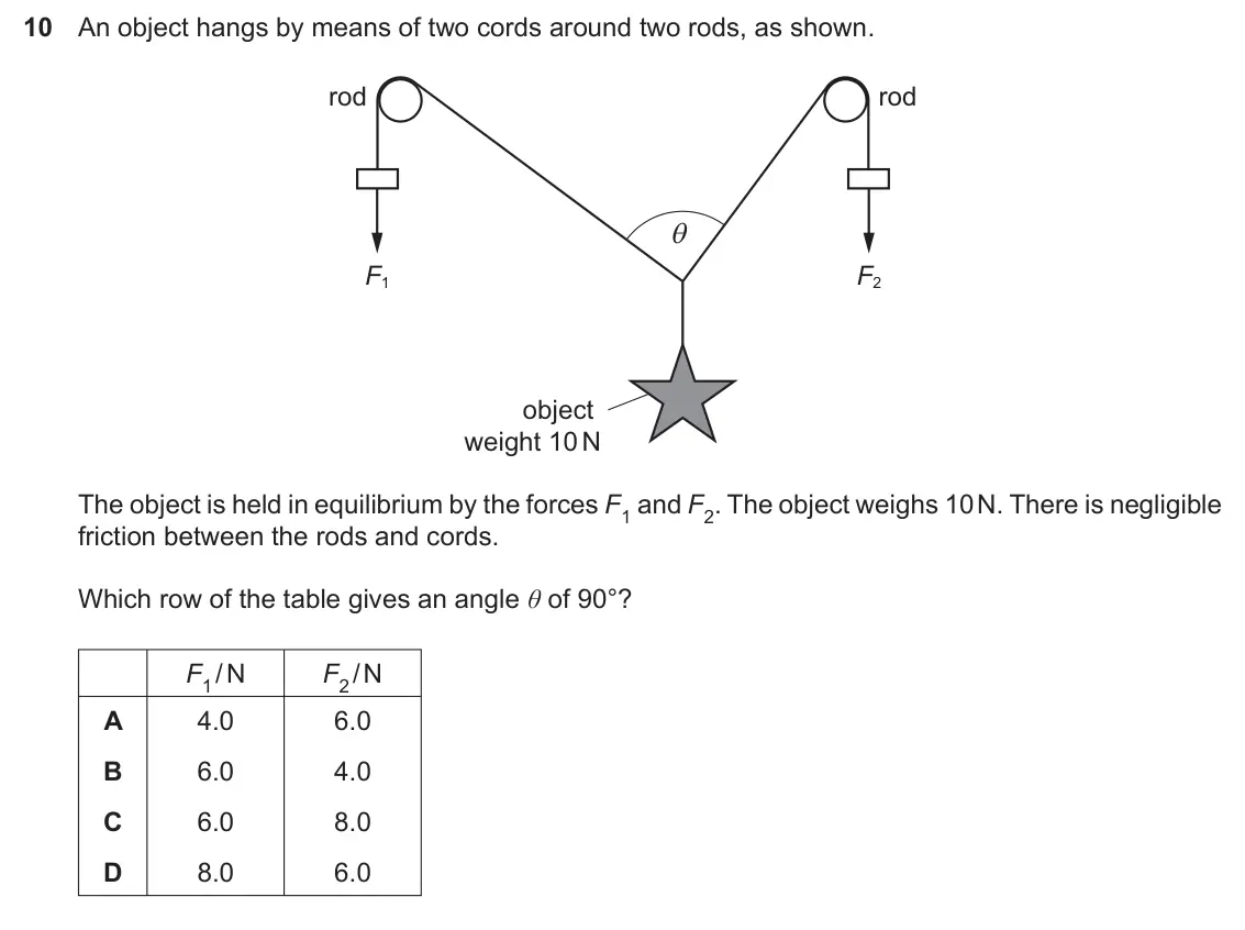Specimen Paper 1, question 10: An object hangs by means of two cords around two rods, as shown. rod rod θ F1 F2 object weight 10 N The object is held in equilibrium by the forces F1 and F2. T