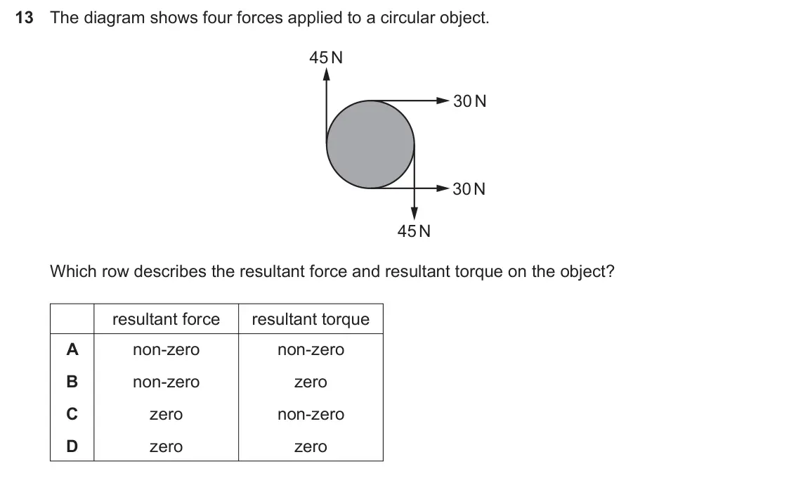 Specimen Paper 1, question 13: The diagram shows four forces applied to a circular object. 45 N 30 N 30 N 45 N Which row describes the resultant force and resultant torque on the object? resu