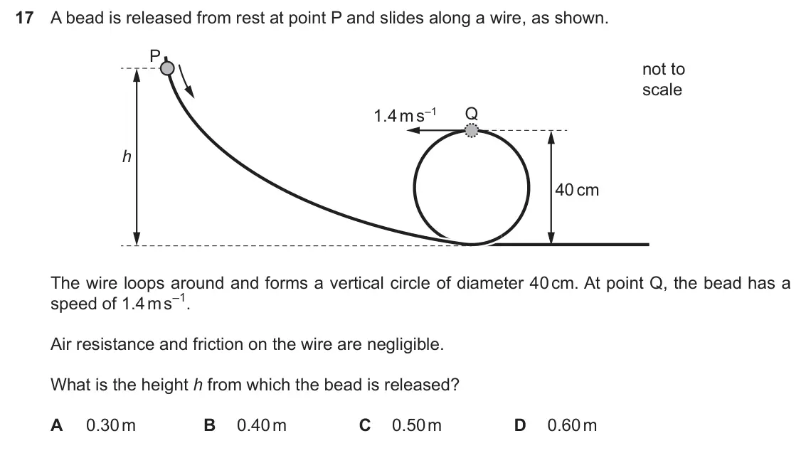 Specimen Paper 1, question 17: A bead is released from rest at point P and slides along a wire, as shown. P not to scale 1.4 m s–1 Q h 40 cm The wire loops around and forms a vertical circle
