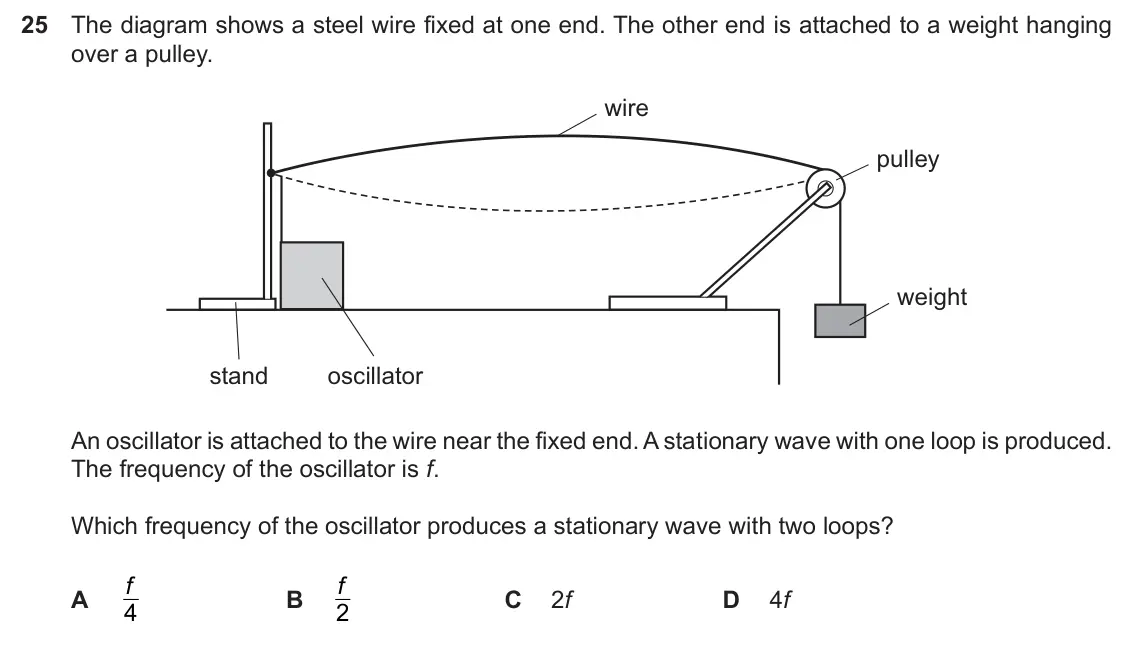 Specimen Paper 1, question 25: The diagram shows a steel wire fixed at one end. The other end is attached to a weight hanging over a pulley. wire pulley weight stand oscillator An oscillator