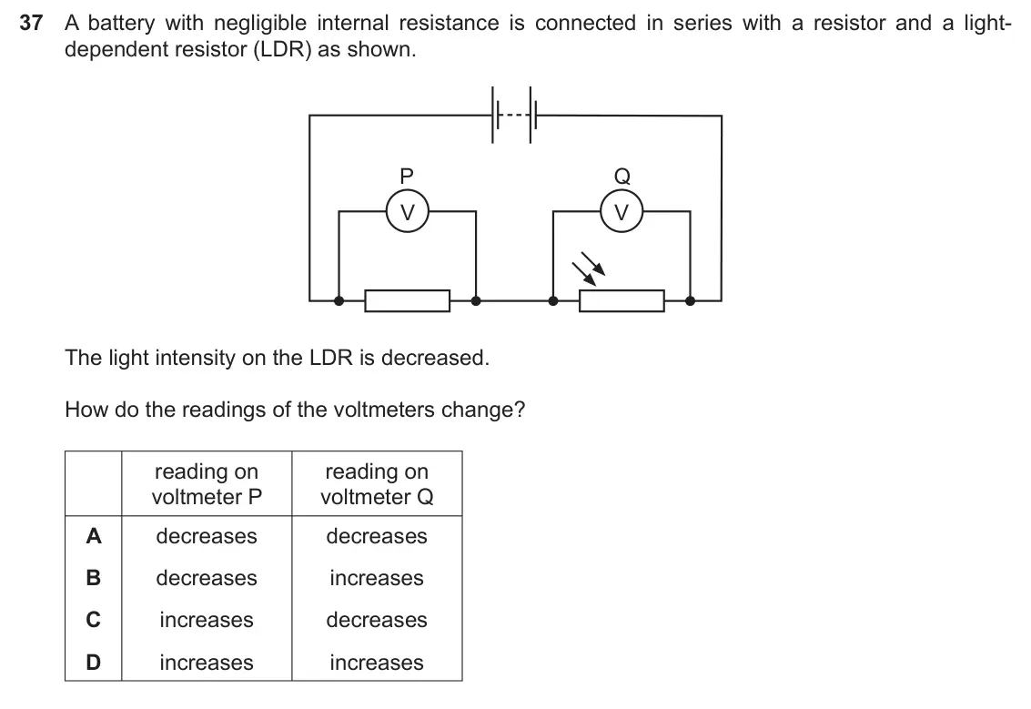 Specimen Paper 1, question 37: A battery with negligible internal resistance is connected in series with a resistor and a light- dependent resistor (LDR) as shown. P Q V V The light intensity