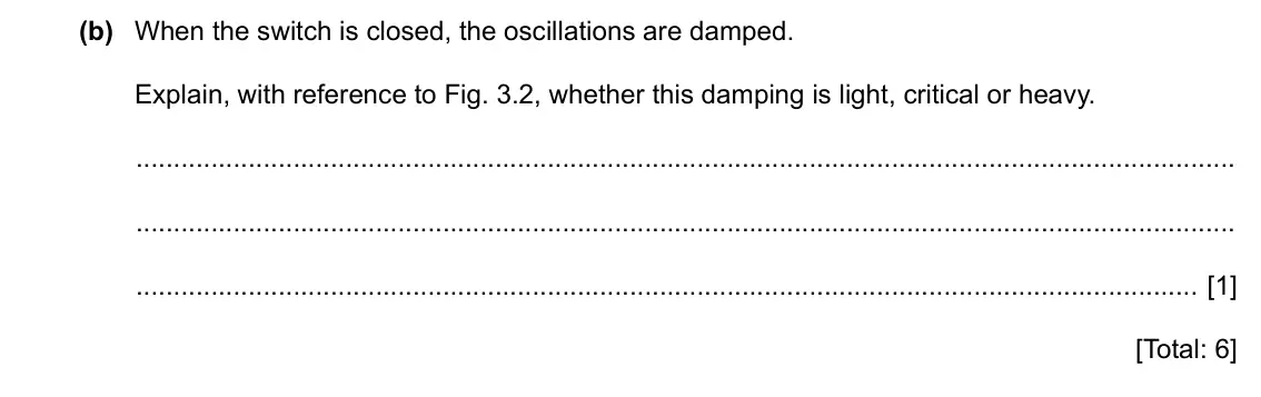 Specimen Paper 4, question 3(b): When the switch is closed, the oscillations are damped. Explain, with reference to Fig. 3.2, whether this damping is light, critical or heavy. [1] [Total: 6]