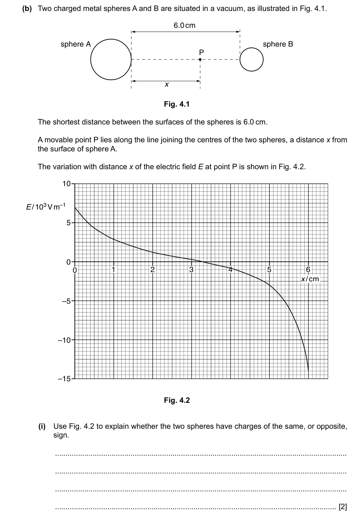Specimen Paper 4, question 4(b)(i): Use Fig. 4.2 to explain whether the two spheres have charges of the same, or opposite, sign. [2]