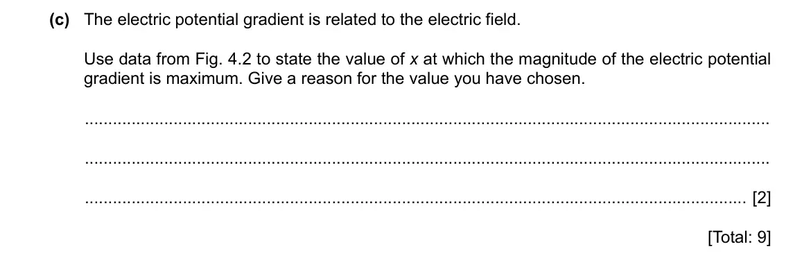 Specimen Paper 4, question 4(c): The electric potential gradient is related to the electric field. Use data from Fig. 4.2 to state the value of x at which the magnitude of the electric potentia