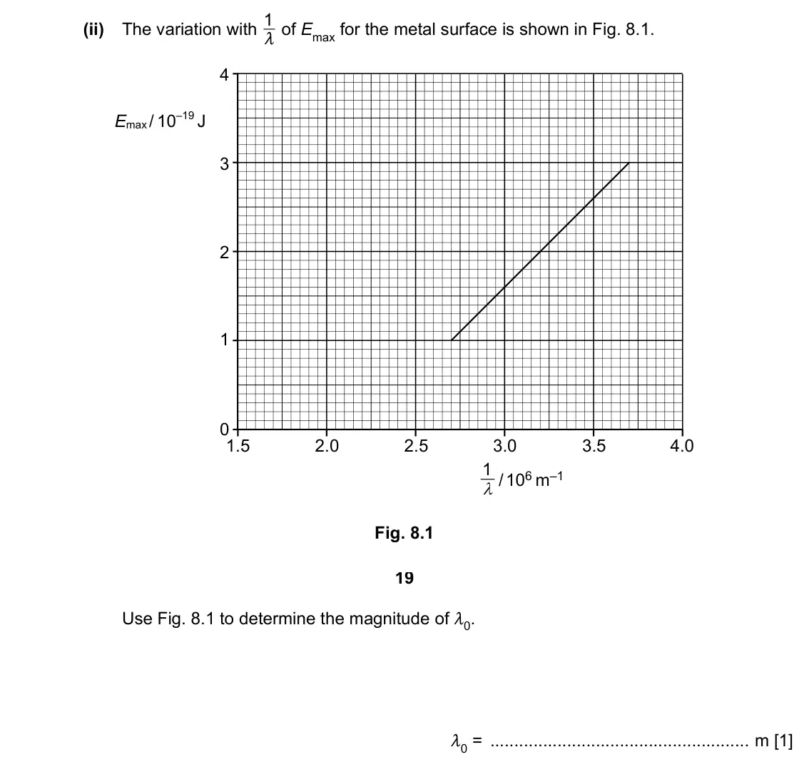 Specimen Paper 4, question 8(b)(ii): The variation with 1 m of Emax for the metal surface is shown in Fig. 8.1. 4 Emax/ 10–19 J 3 2 1 0 1.5 2.0 2.5 3.0 3.5 4.0 1 / 106 m–1 λ Fig. 8.1 19 Use Fig. 8.