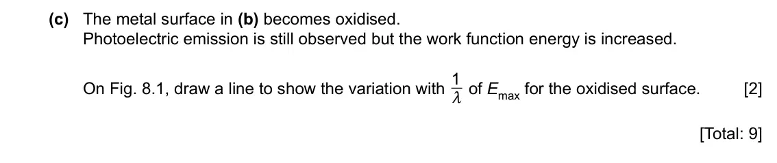 Specimen Paper 4, question 8(c): The metal surface in (b) becomes oxidised. Photoelectric emission is still observed but the work function energy is increased. On Fig. 8.1, draw a line to show