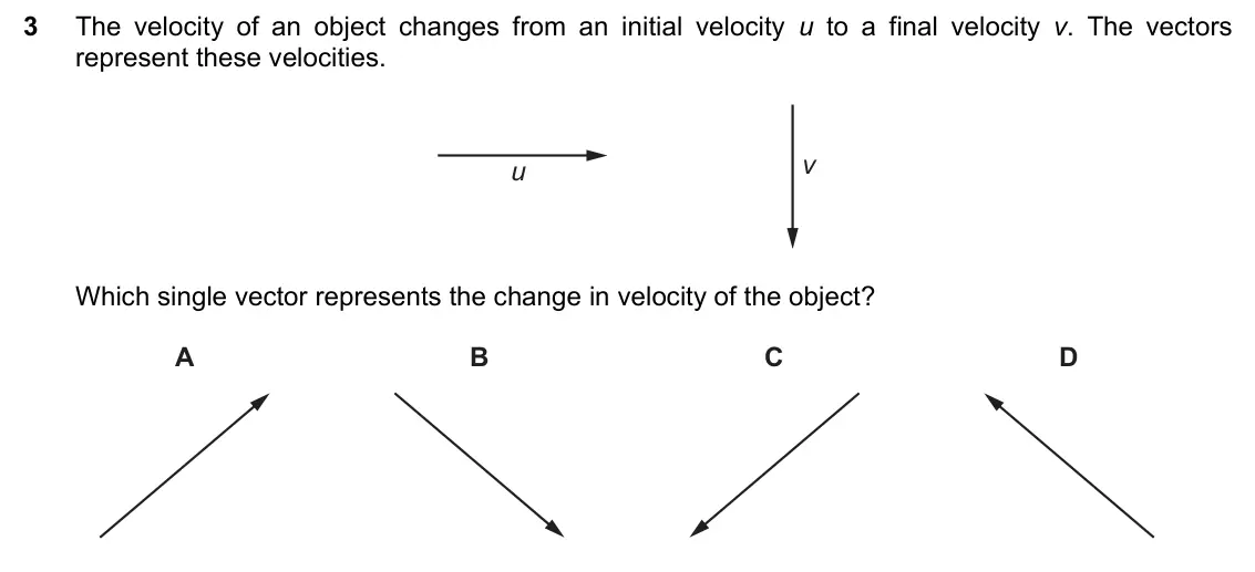 June 2024 Paper 1, question 3: The velocity of an object changes from an initial velocity u to a final velocity v. The vectors represent these velocities. v u Which single vector represents t