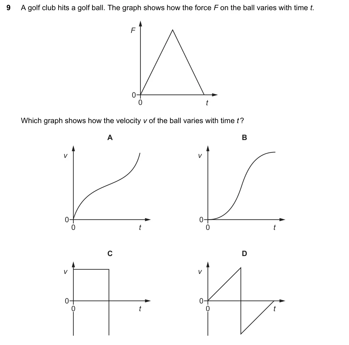 June 2024 Paper 1, question 9: A golf club hits a golf ball. The graph shows how the force F on the ball varies with time t. F 0 0 t Which graph shows how the velocity v of the ball varies wi