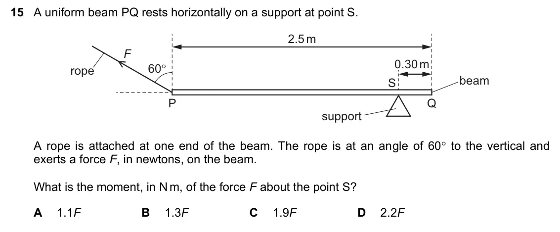 June 2024 Paper 1, question 15: A uniform beam PQ rests horizontally on a support at point S. 2.5 m F 0.30 m 60 rope beam S P Q support A rope is attached at one end of the beam. The rope is 
