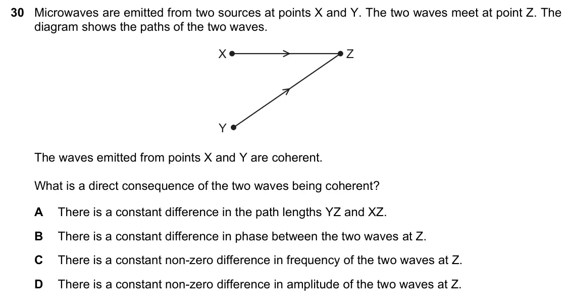 June 2024 Paper 1, question 30: Microwaves are emitted from two sources at points X and Y. The two waves meet at point Z. The diagram shows the paths of the two waves. X Z Y The waves emitted