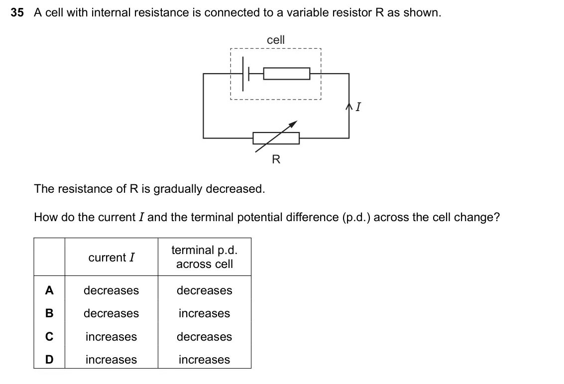June 2024 Paper 1, question 35: A cell with internal resistance is connected to a variable resistor R as shown. cell I R The resistance of R is gradually decreased. How do the current I and th