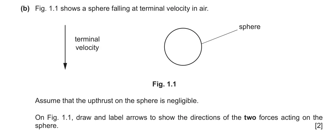 June 2024 Paper 2, question 1(b): Fig. 1.1 shows a sphere falling at terminal velocity in air. sphere terminal velocity Fig. 1.1 Assume that the upthrust on the sphere is negligible. On Fig. 1.1