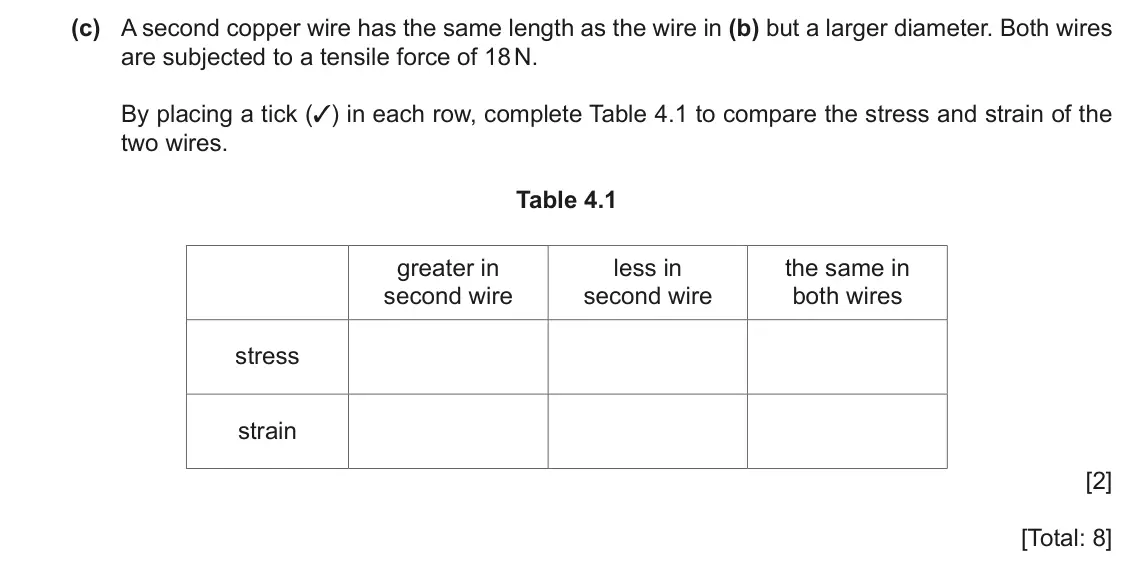 June 2024 Paper 2, question 4(c): A second copper wire has the same length as the wire in (b) but a larger diameter. Both wires are subjected to a tensile force of 18 N. By placing a tick (3) in