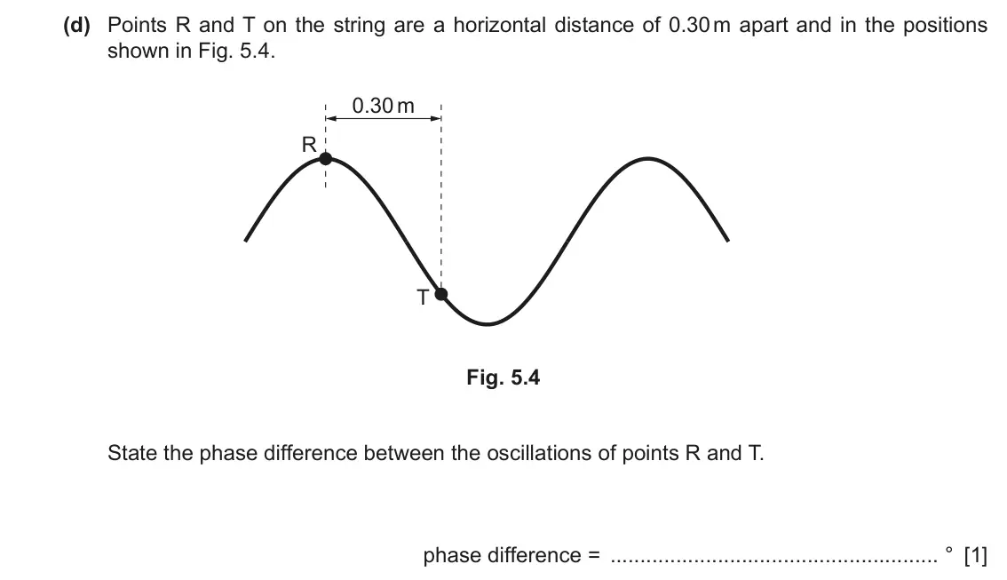 June 2024 Paper 2, question 5(d): Points R and T on the string are a horizontal distance of 0.30 m apart and in the positions shown in Fig. 5.4. 0.30 m R T Fig. 5.4 State the phase difference be