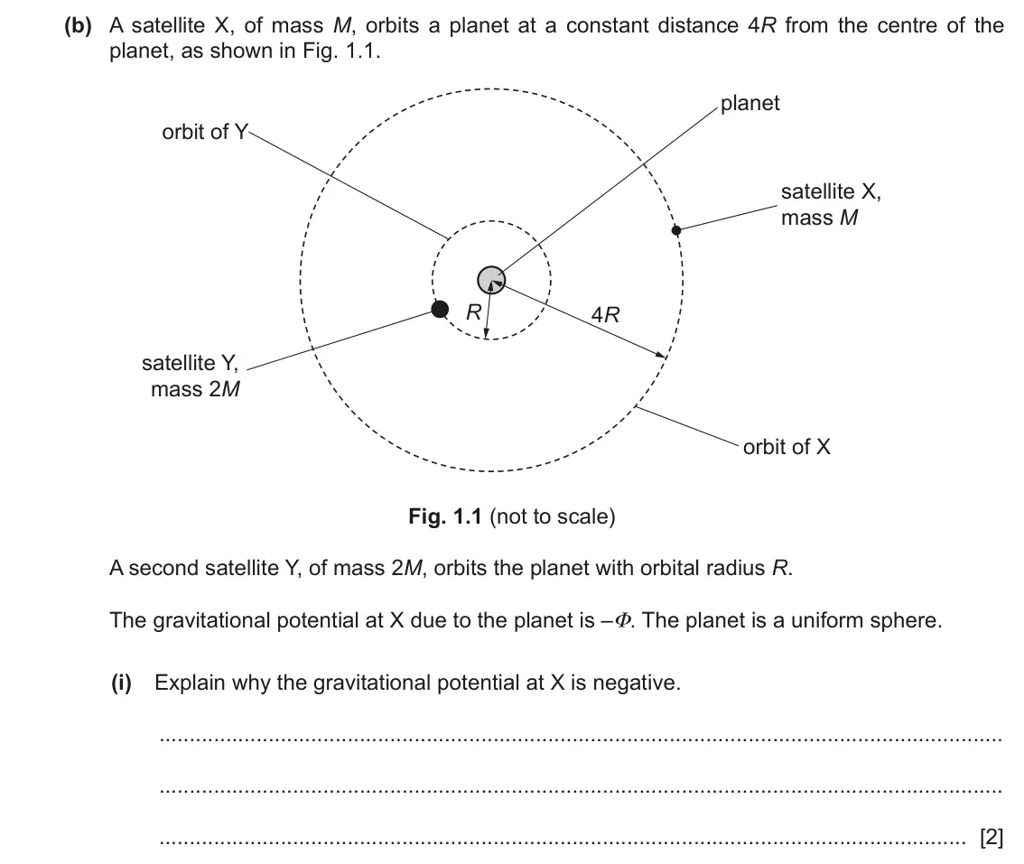 June 2024 Paper 4, question 1(b)(i): Explain why the gravitational potential at X is negative. [2]