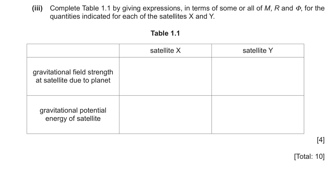 June 2024 Paper 4, question 1(b)(iii): Complete Table 1.1 by giving expressions, in terms of some or all of M, R and Φ, for the quantities indicated for each of the satellites X and Y. Table 1.1 sate