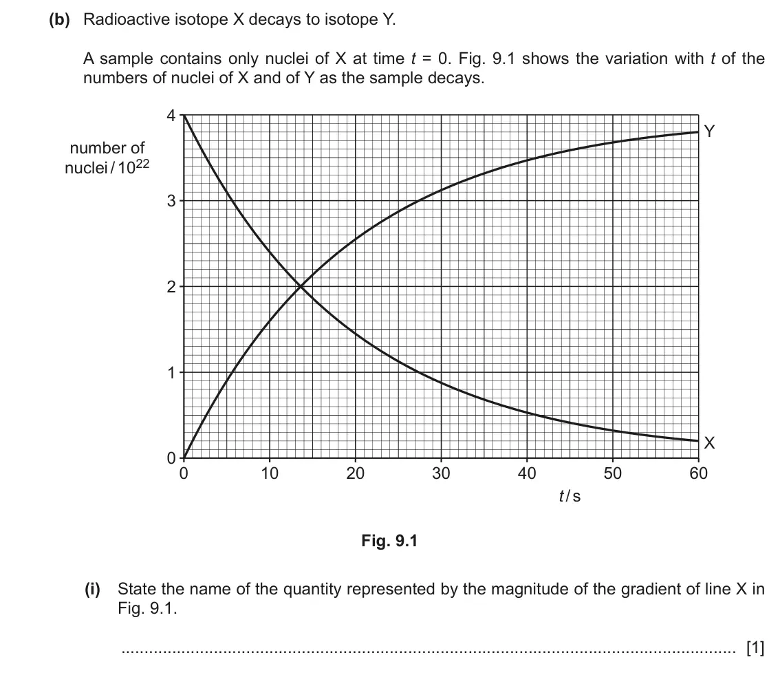June 2024 Paper 4, question 9(b)(i): State the name of the quantity represented by the magnitude of the gradient of line X in Fig. 9.1. [1]