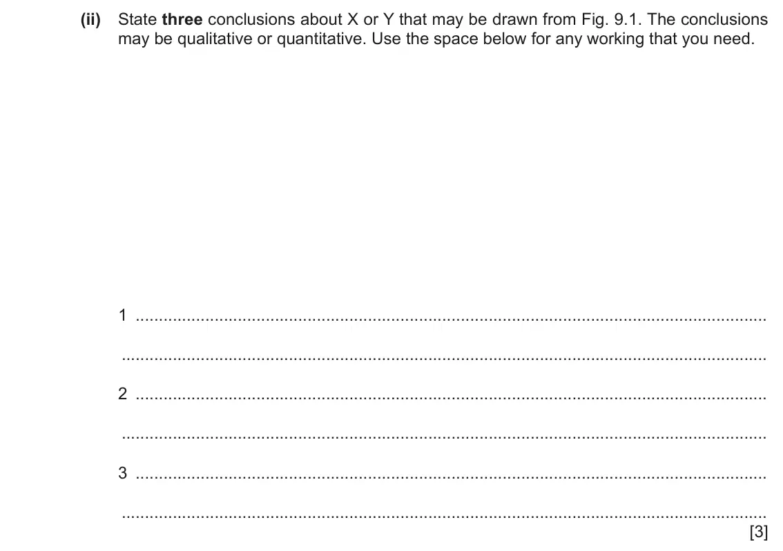 June 2024 Paper 4, question 9(b)(ii): State three conclusions about X or Y that may be drawn from Fig. 9.1. The conclusions may be qualitative or quantitative. Use the space below for any working th
