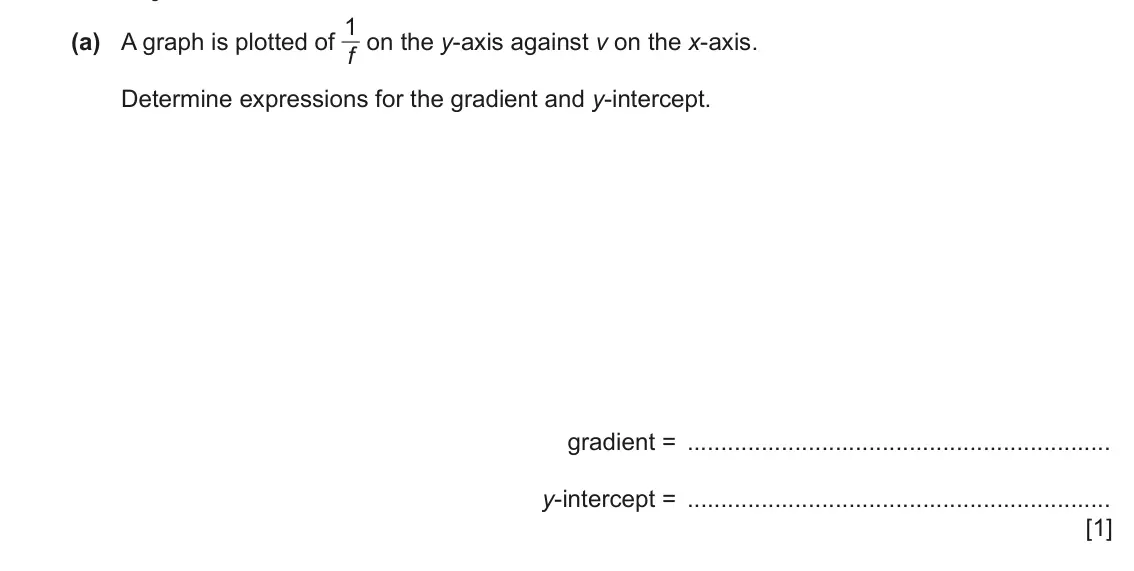 June 2024 Paper 5, question 2(a): A graph is plotted of 1 f on the y-axis against v on the x-axis. Determine expressions for the gradient and y-intercept. gradient = y-intercept = [1]
