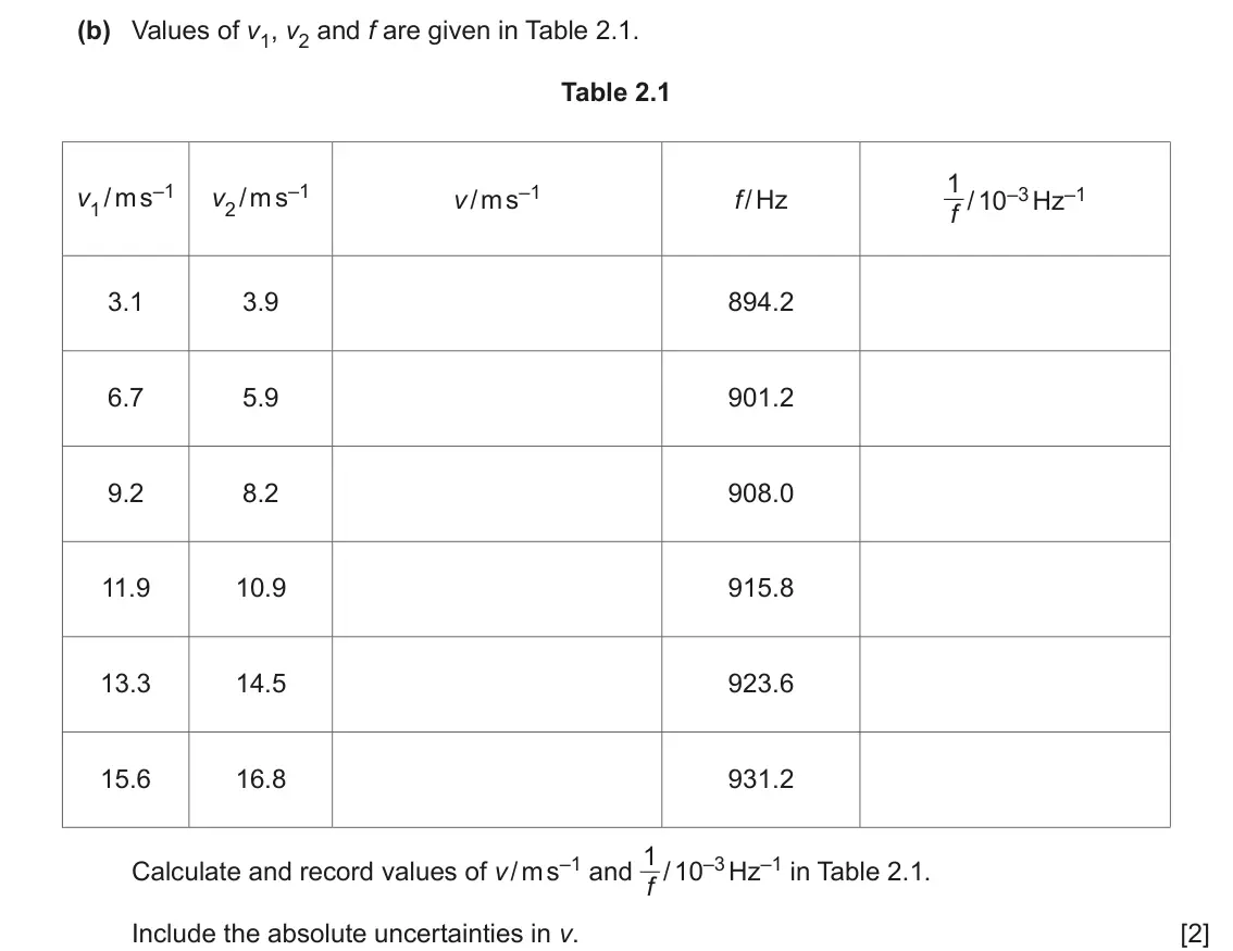 June 2024 Paper 5, question 2(b): Values of v1, v2 and f are given in Table 2.1. Table 2.1 1 v1 / m s–1 v2 / m s–1 v / m s–1 f / Hz f / 10–3 Hz–1 3.1 3.9 894.2 6.7 5.9 901.2 9.2 8.2 908.0 11.9 1