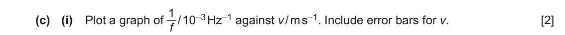 June 2024 Paper 5, question 2(c)(i): Plot a graph of 1 f / 10–3 Hz–1 against v / m s–1. Include error bars for v. [2]
