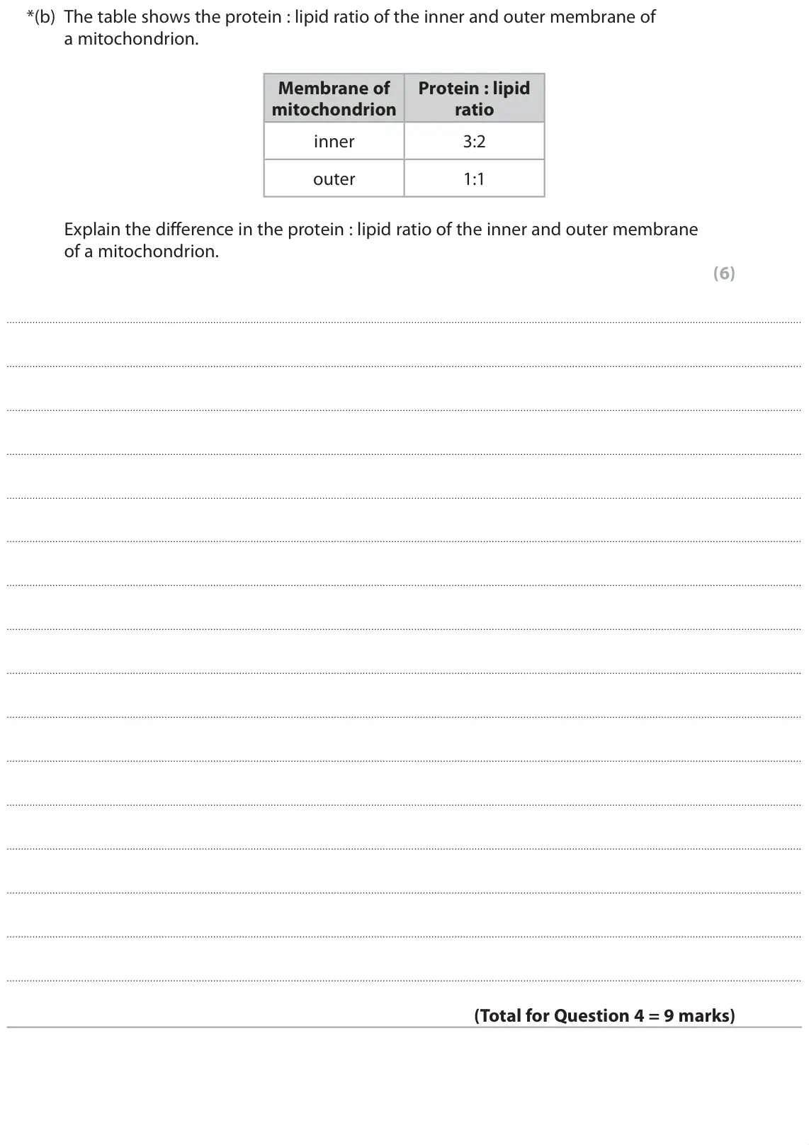 June 2019 Paper 1, question 4(b): The table shows the protein : lipid ratio of the inner and outer membrane of a mitochondrion. Membrane of Protein : lipid mitochondrion ratio inner 3:2 outer 1: