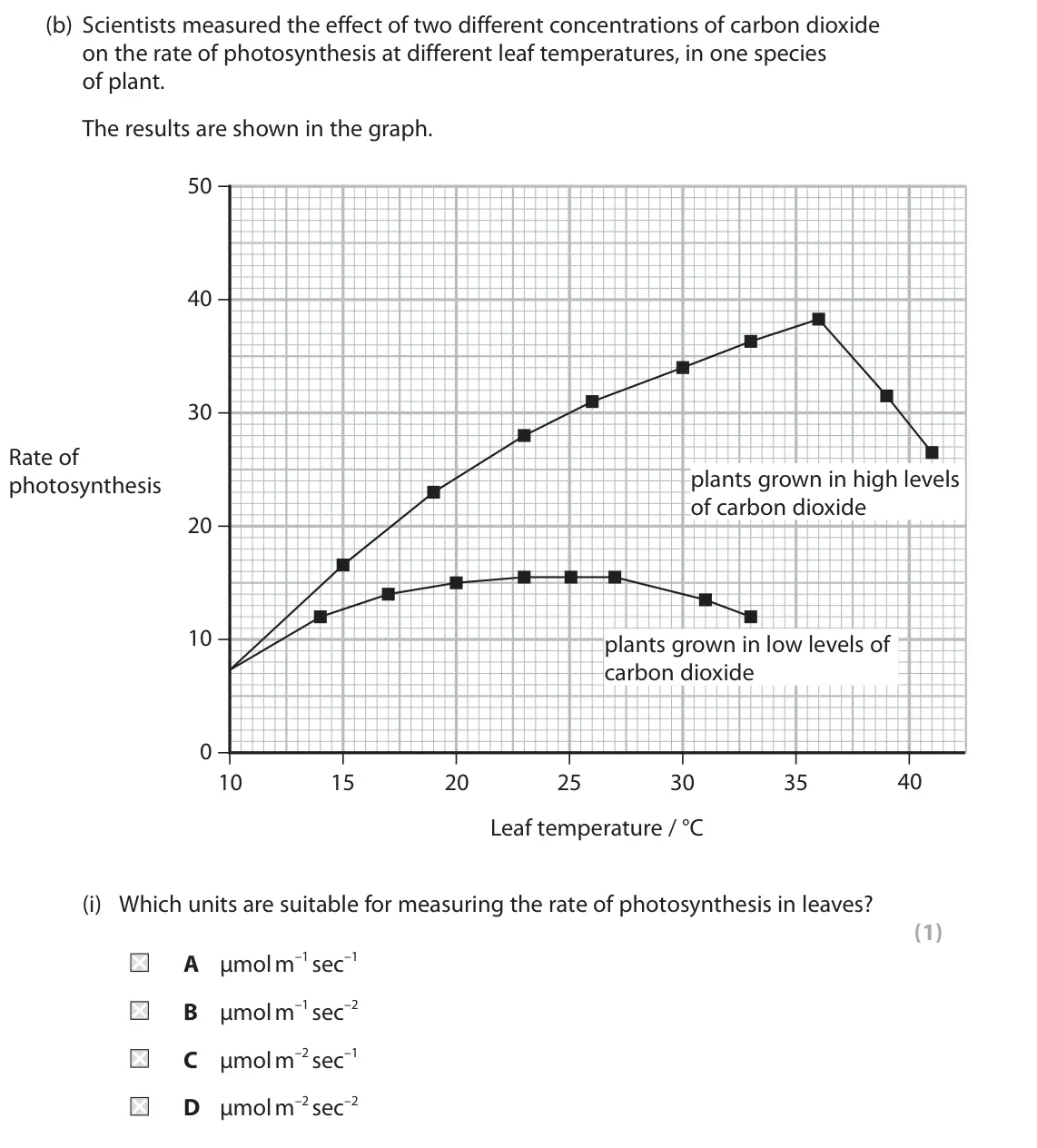 June 2022 Paper 1, question 5(b)(i): Which units are suitable for measuring the rate of photosynthesis in leaves? (1) A µmol m–1 sec–1 B µmol m–1 sec–2 C µmol m–2 sec–1 D µmol m–2 sec–2