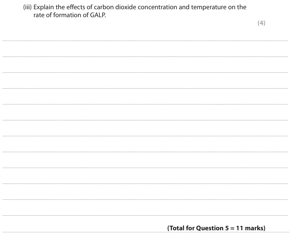 June 2022 Paper 1, question 5(b)(iii): Explain the effects of carbon dioxide concentration and temperature on the rate of formation of GALP. (4)