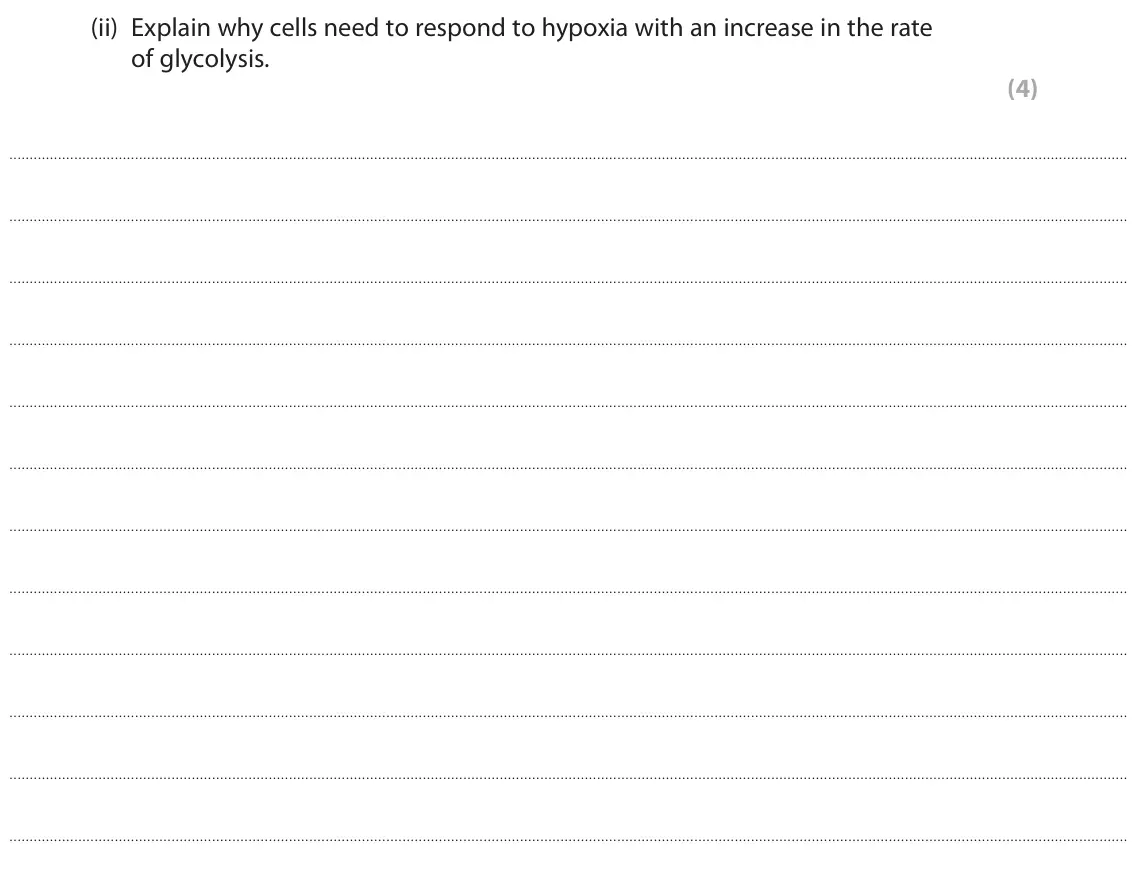 June 2022 Paper 1, question 8(b)(ii): Explain why cells need to respond to hypoxia with an increase in the rate of glycolysis. (4)