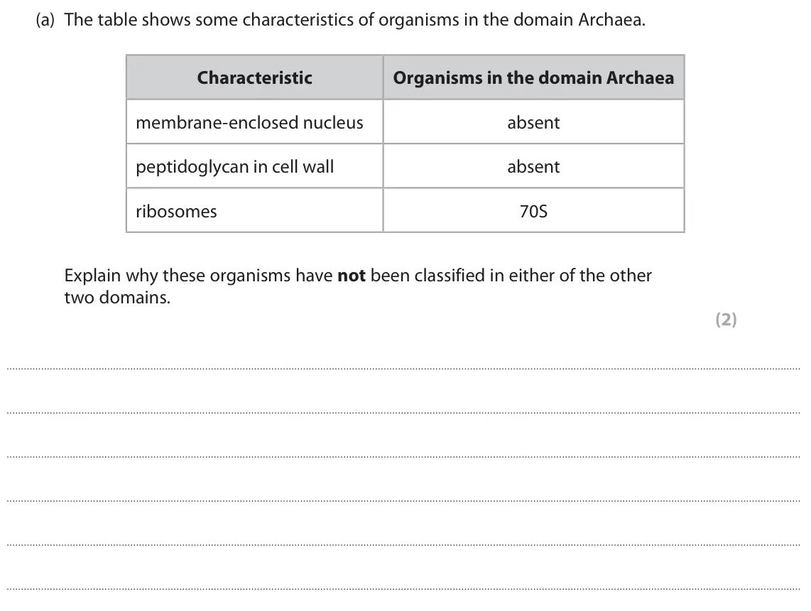 June 2023 Paper 1, question 2(a): The table shows some characteristics of organisms in the domain Archaea. Characteristic Organisms in the domain Archaea membrane‑enclosed nucleus absent peptido