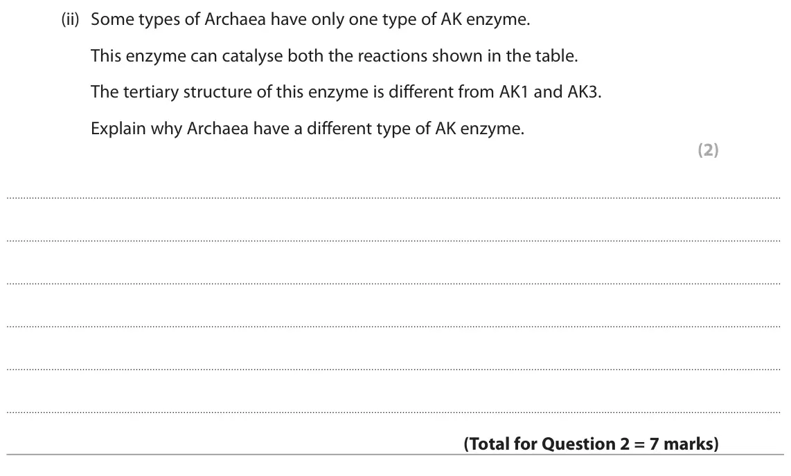 June 2023 Paper 1, question 2(b)(ii): Some types of Archaea have only one type of AK enzyme. This enzyme can catalyse both the reactions shown in the table. The tertiary structure of this enzyme is