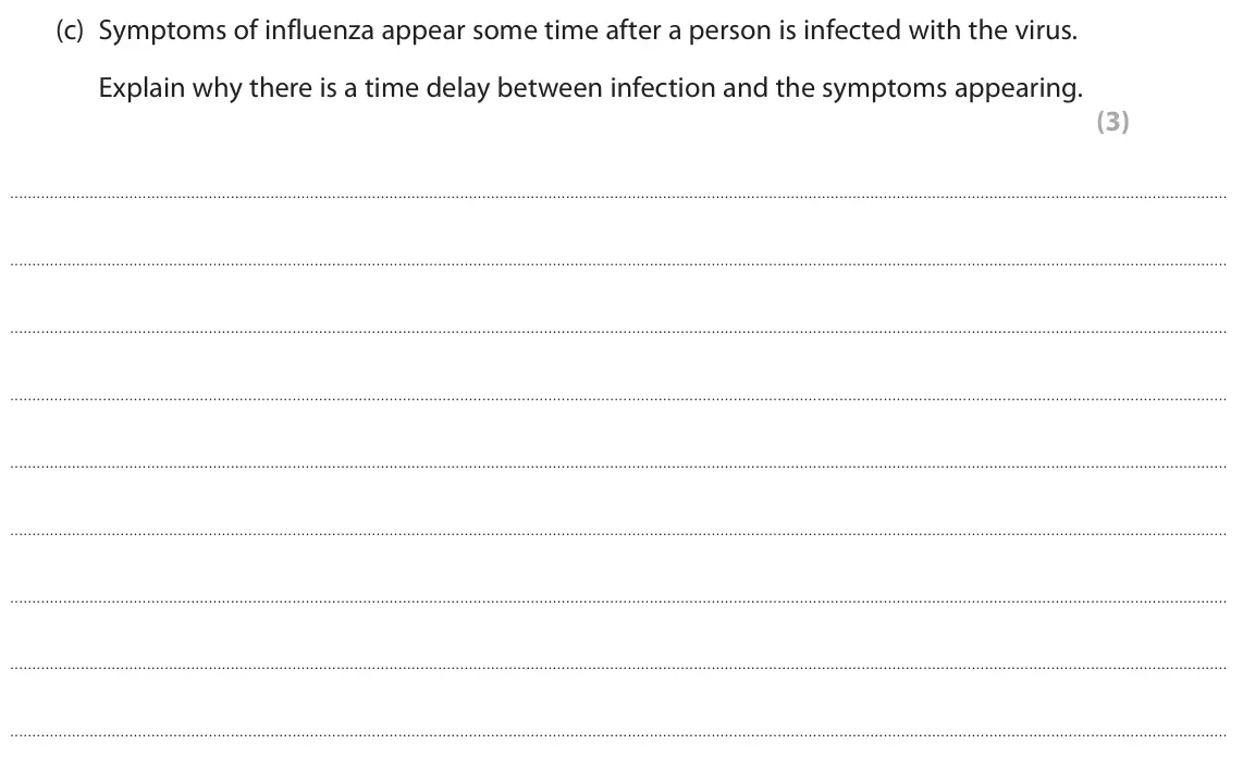 June 2023 Paper 1, question 4(c): Symptoms of influenza appear some time after a person is infected with the virus. Explain why there is a time delay between infection and the symptoms appearing