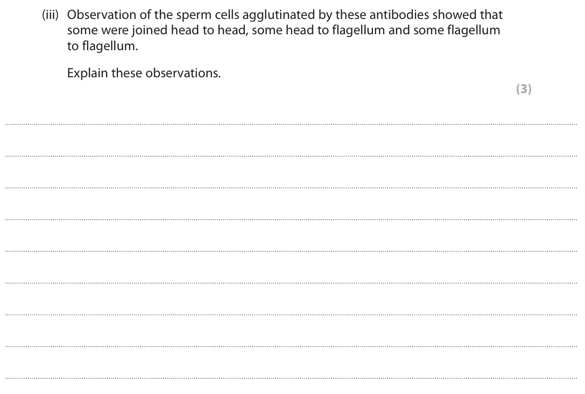 June 2023 Paper 1, question 5(b)(iii): Observation of the sperm cells agglutinated by these antibodies showed that some were joined head to head, some head to flagellum and some flagellum to flagellu